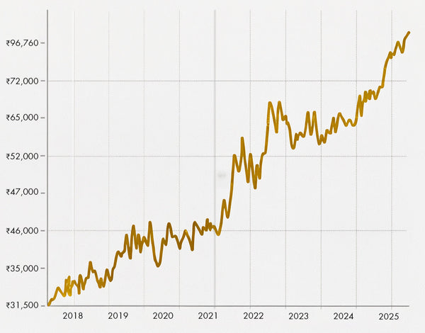 investment 22 carat gold