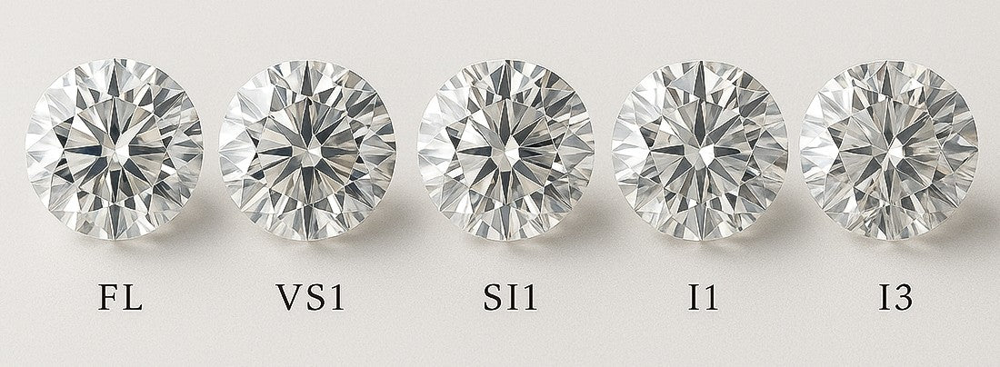 Five diamonds of different clarity grades labeled FL, VS1, SII, I1, and I3 on a white background.
