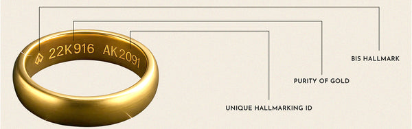 what is 22 carat gold hallmark