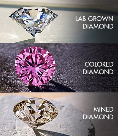 Different types of Diamond