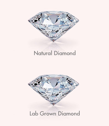 The Attitude Shift Towards Lab Grown Diamonds