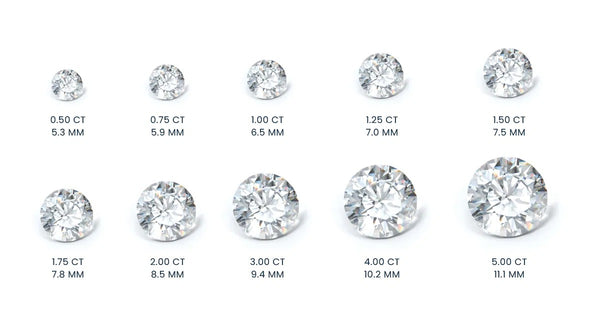 Collection of round diamonds with weight and size labels on a white background