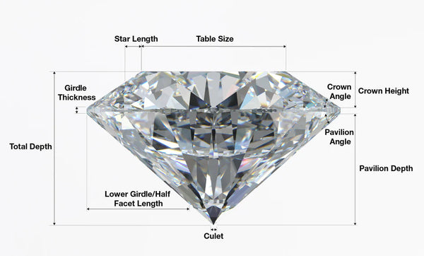 Diagram of a diamond with measurement labels.